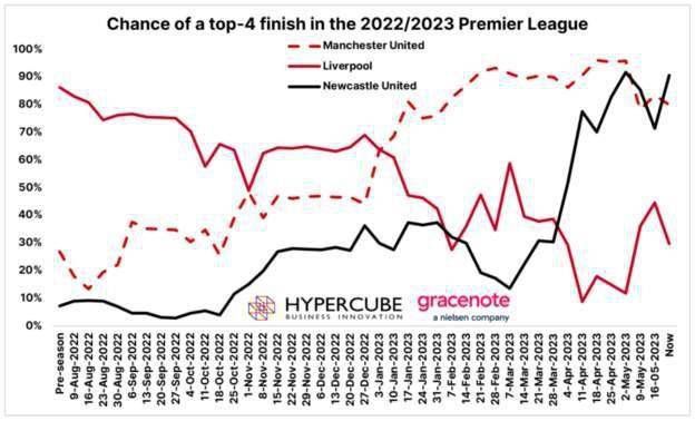 格拉利什2013年升入维拉一队，9月份租借至英甲球队诺茨郡一年。